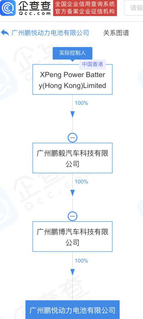小鵬汽車斥資50億設立動力電池公司 戰略轉型還是技術儲備？