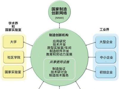 新興產業百人會研究系列 | 戰略性新興產業之“產學研合作”發展模式與技術研究試驗發展